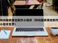 迁安市狗动图表情包制作小程序（狗动图表情包制作小程序免费）